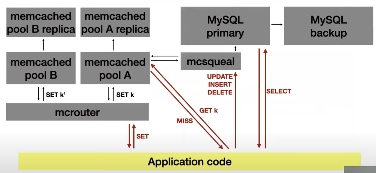 现有数据库体系复杂性