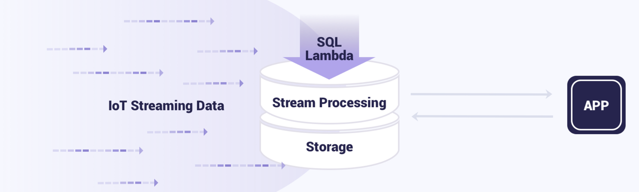 流数据库的适用场景-2