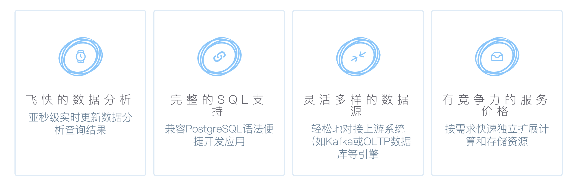 流数据库的适用场景-1